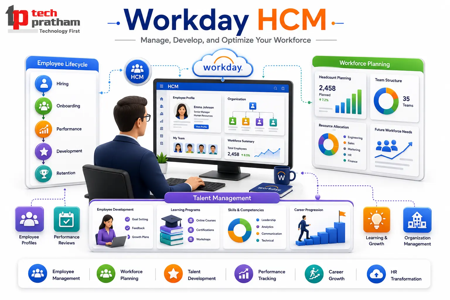 Workday HCM: The Most Popular Starting Point